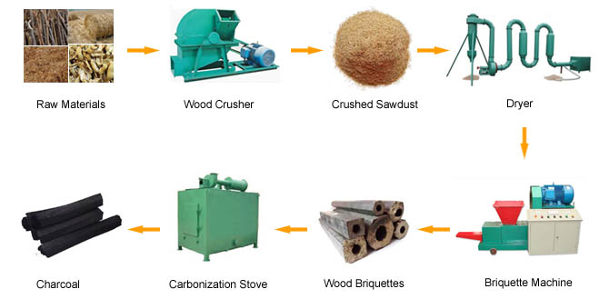 Biomass Revolution: Inside the Charcoal Molding Factory